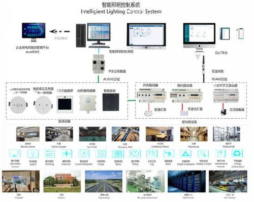 軌道交通,數(shù)據(jù)中心,綠色高校,零碳工廠高效節(jié)能 安科瑞全場景智慧照明解決方案