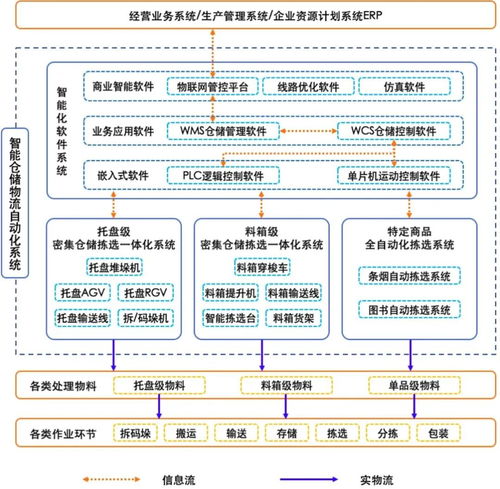 智慧物流新模式 小程序開發引領行業變革